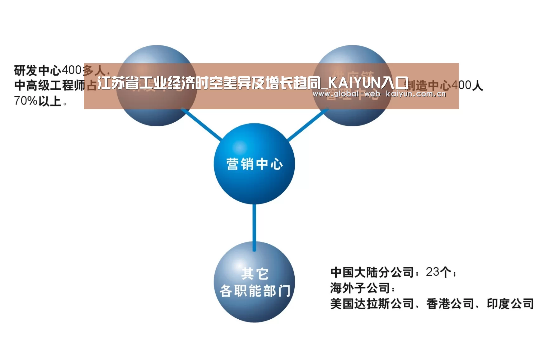 江苏省工业经济时空差异及增长趋同_KAIYUN入口(图4) KAIYUN入口