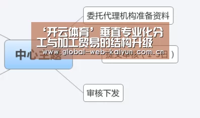 ‘开云体育’垂直专业化分工与加工贸易的结构升级(图1) 开云体育官方入口
